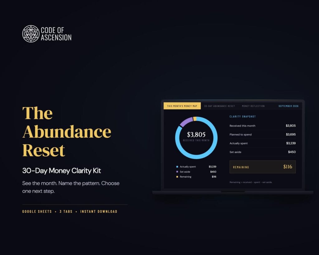 The Abundance Reset — 30-Day Money Clarity Google Sheets Template | Budget Planner & Reflection Kit