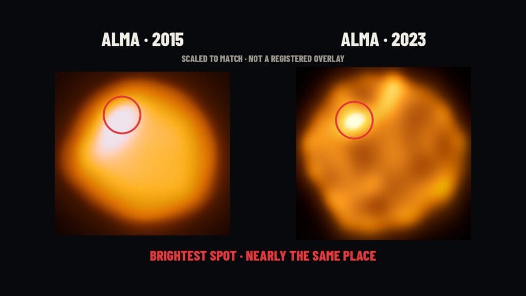 ALMA images of Betelgeuse from 2015 and 2023 side by side with the brightest region circled in each