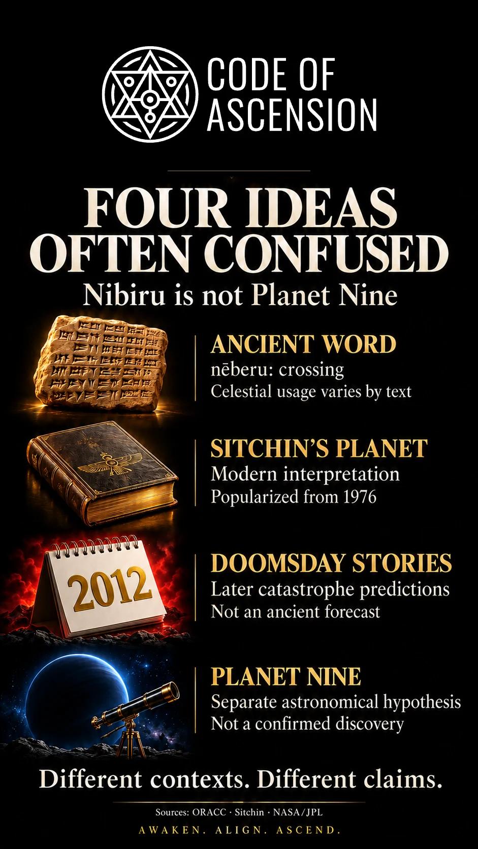 Infographic titled Four Ideas Often Confused: the ancient word nēberu, Sitchin's planet, 2012 doomsday stories, and the Planet Nine hypothesis, shown as four separate panels.