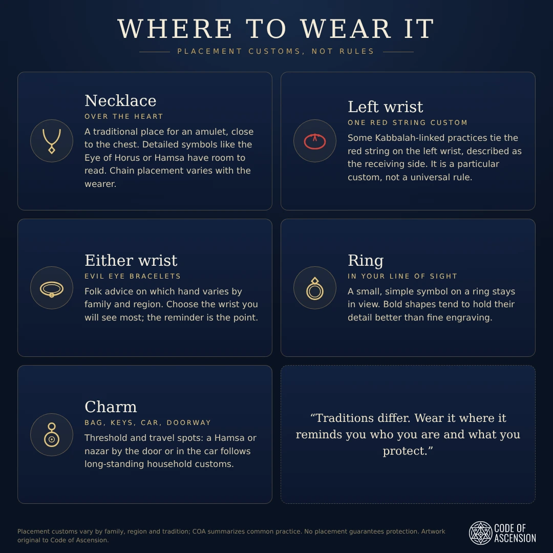 Code of Ascension chart of common placement customs for protection jewelry: necklace close to the chest, one red string custom on the left wrist, evil eye bracelets on either wrist, rings in your line of sight, and charms on bags, keys, cars and doorways.